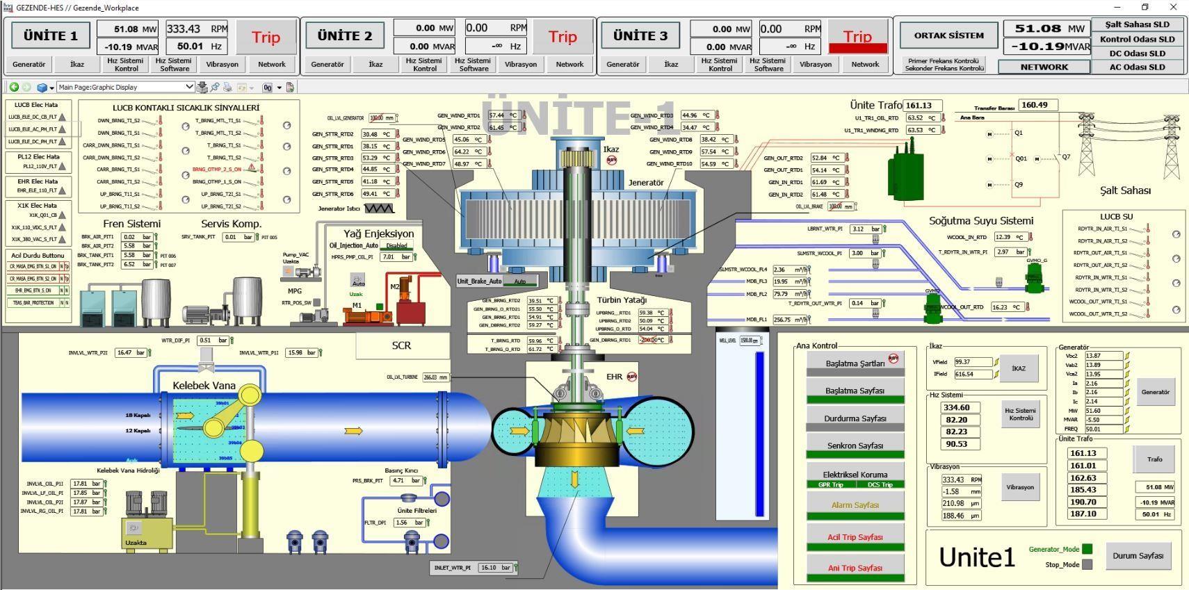 Gezende Hydroelectric