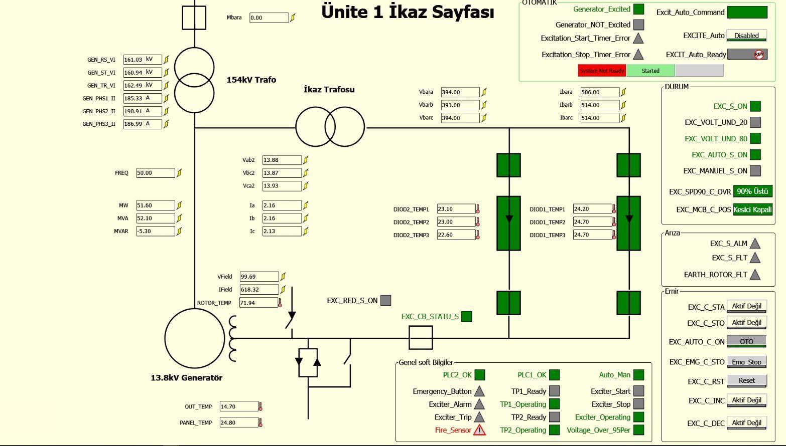 Gezende Hydroelectric